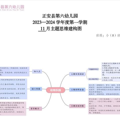 正安县第六幼儿园——小三班三月月小结