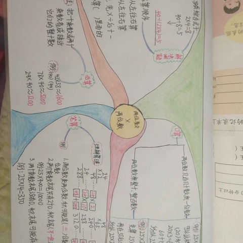 思维有多远，你就可以走多远。                —定襄县第二实验小学三（3）班数学思维导图