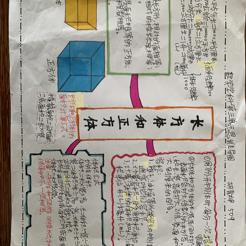 知识整理扎实学，思维导图巧妙学---实验小学五(9)班数学思维导图知识展🎉🎉