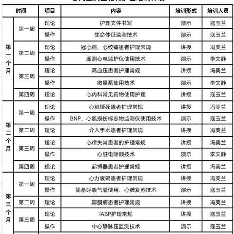 轮转培训丰羽翼，天使起飞必有为——心内三病区2024年度第一期院内护士轮转培训圆满结束