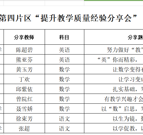 经验共分享 交流促成长--丰城市洛市中心小学举行小学第四片区提升教育教学质量经验分享会