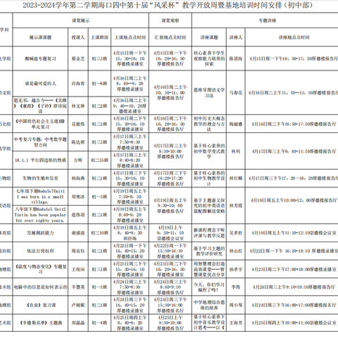 精彩课堂共成长——记海口市第四中学“风采杯”物理组活动