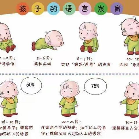 儿童语言发育迟缓的健康教育