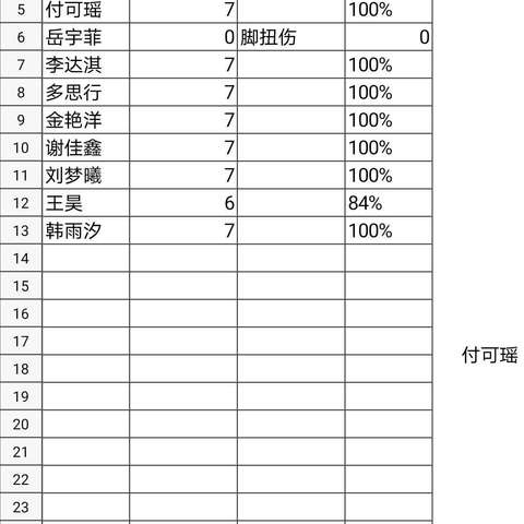 体育运动打卡第二周总结