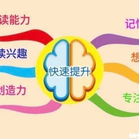 小一班全脑快速记忆与阅读体验课成果展示