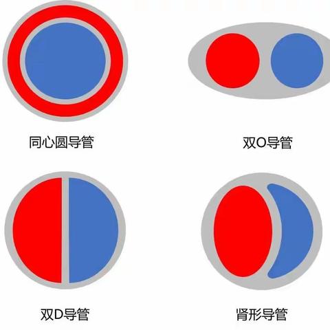 CRRT 导管选择和维护有什么讲究？