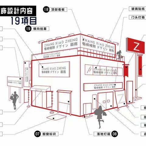 很多客户 大家都希望有 711 有唐吉柯德那样的 商业氛围很足的 美陈 POP  其实大家能够做到的