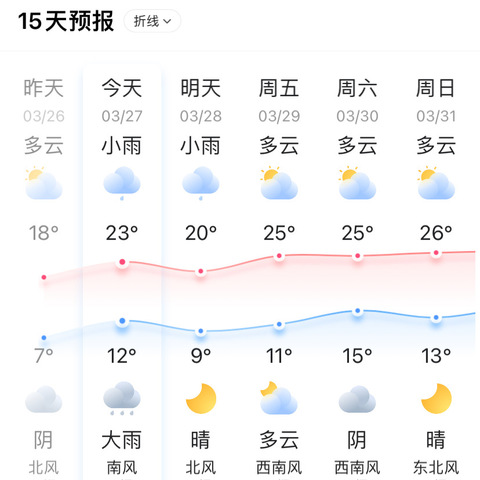 一年一度的探访皖南之2024.3 （1）
