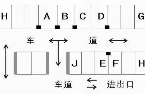 关于车位怎么选~