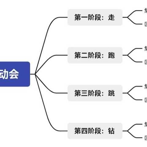 “森林运动会”——记沙土小班2022春期四月班本课程