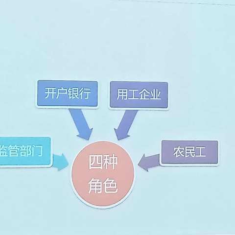黄冈市开展第三期农民工实名制信息监管系统上线培训