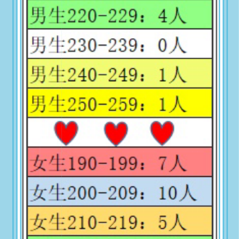 2022六三班并脚跳