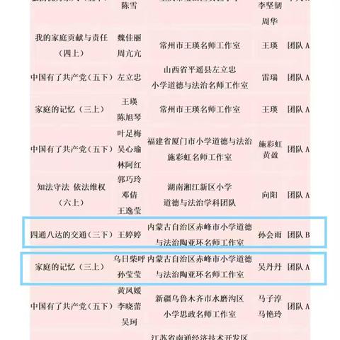 喜讯！赤峰市小学道德与法治教师在全国优秀教学案例遴选中斩获佳绩
