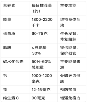 探寻“营养午餐”的数学奥秘