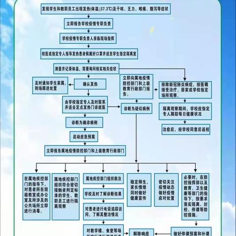 以“演”筑防 以“练”备战——余江区第五小学疫情防控演练