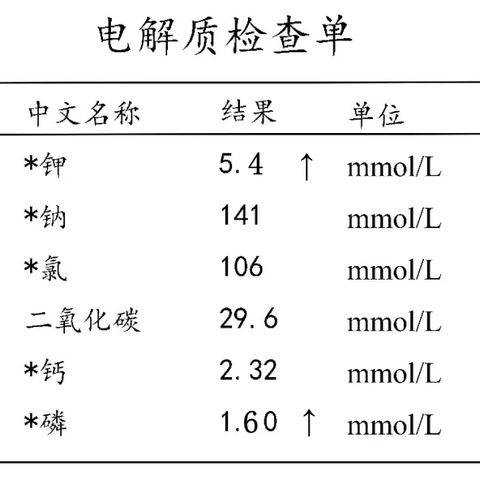 【健康宣教】——节假日肾病患者饮食注意事项