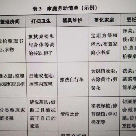 劳动最光荣——突泉县杜尔基镇中心小学五一劳动节活动纪实