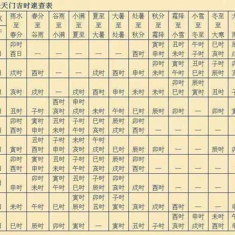 贵登天门时