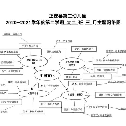 小幸运的美篇