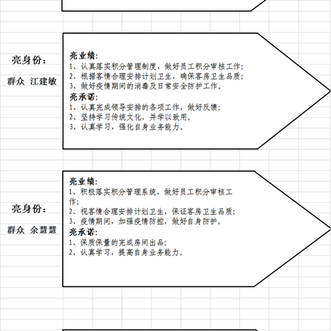 房务部楼层班组2023年第1期班组文化墙