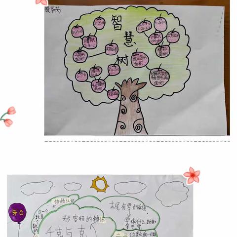 【知识总结 促进“双减”】先民小学数学特色作业