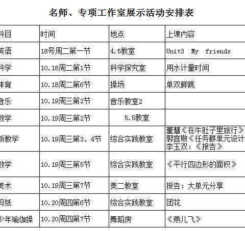 凝聚名师智慧，引领卓越发展——梁才中心学校小学部名师、专项工作室集中研讨周