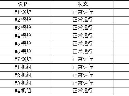 【宝安深能环保】宝安能源生态园2024年08月12日生产情况汇报