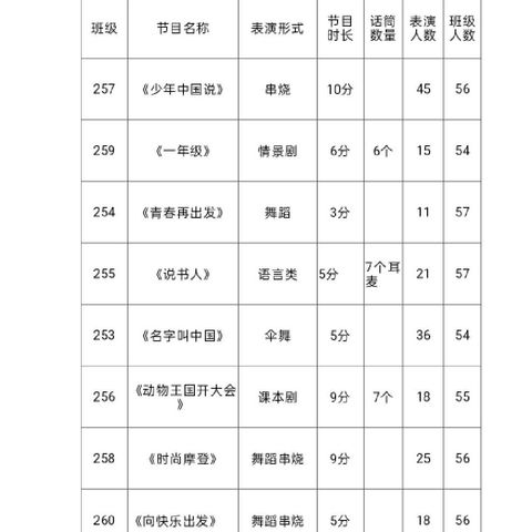 欢乐童年 放飞梦想         —班级同期声一年级专场