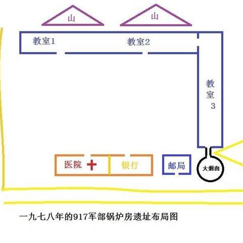 九幺七（917）杂忆 学前班——最初小学概述