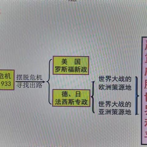 15第二次世界大战