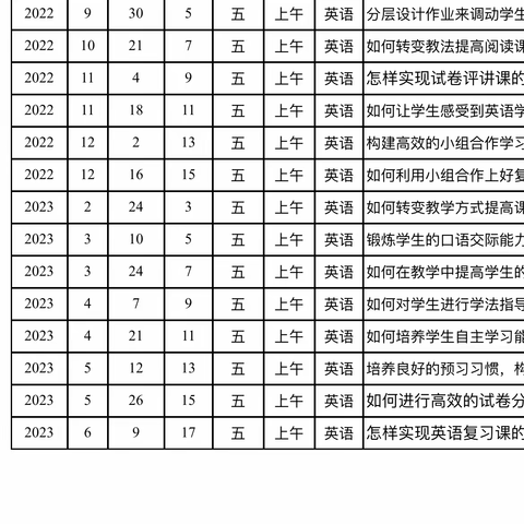 初中部英语组教研【四】