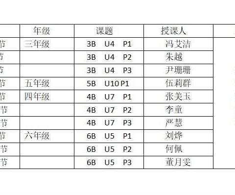 秀山一小英语组“基于主题意义的单元整体教学”青年教师比讲课