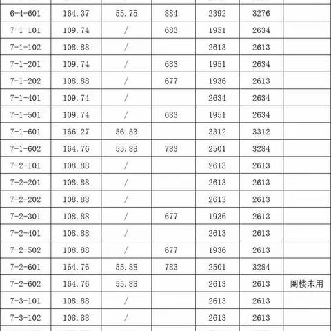 2021至2022采暖季收费公示