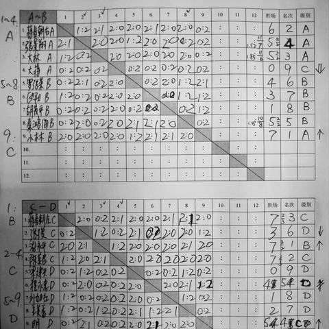 丰润单打周赛3（2022年11月15日第550届～2023年元月31日第555届）未开放时间