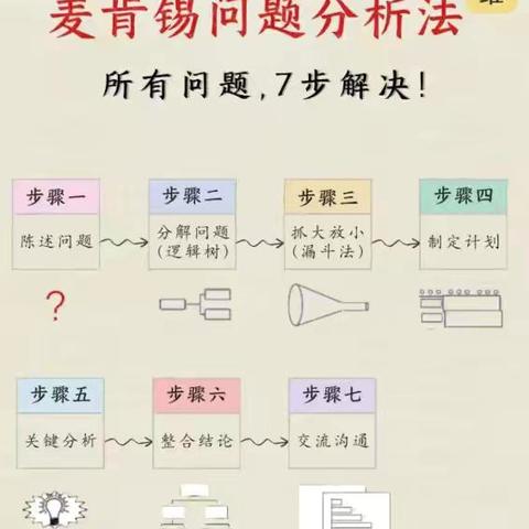 方法赋能，青年有为 ‍磁湖支行工作法分享荟萃