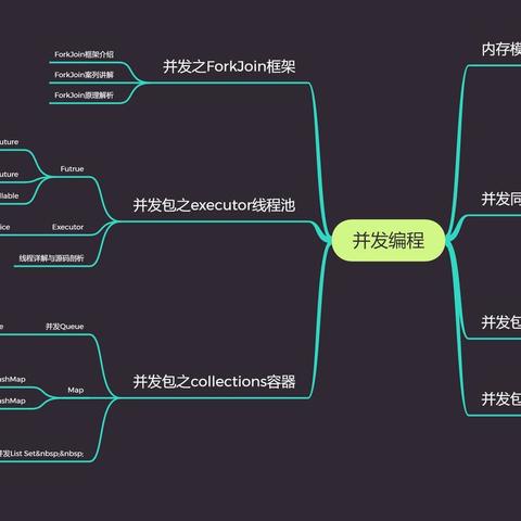 Java并发编程之ExecutorCompletionService原理详解