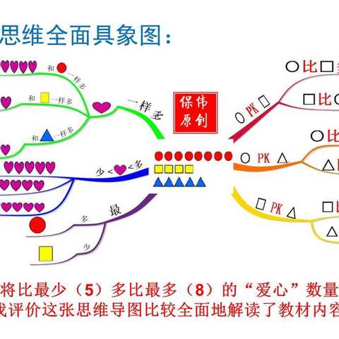 【创意教学汇4】“变…"一一是因为思维导图让想象力没有天花板