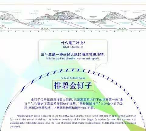 中国·湖南首颗金钉子——排碧乡金钉子
