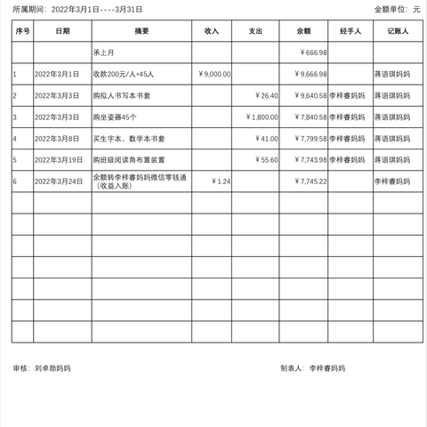 一年级2110班班费收支明细