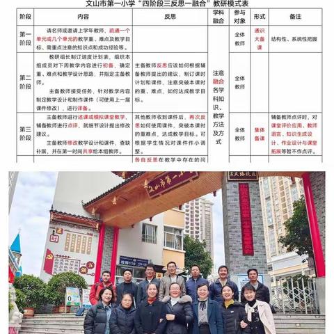 凝心聚力 共同成长 ——记文山市第一小学 小街镇中心学校教师共同教研