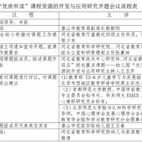 河北省教育科学研究“十四五”规划重点资助课题——《幼儿园“优质听读”课程资源的开发与应用研究》照片