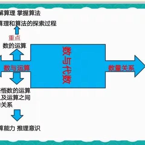 教而不研则浅,研而不教则空