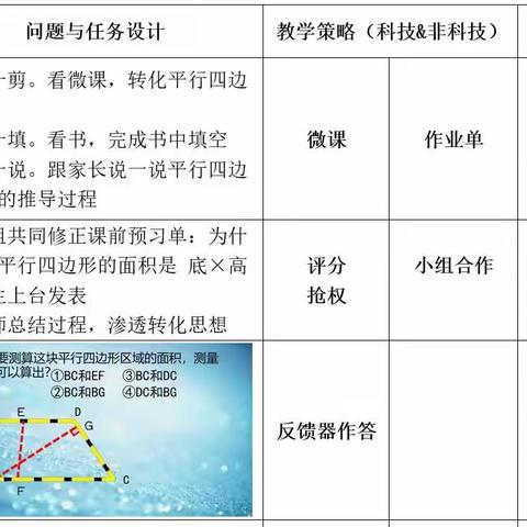 完成教學任務vs創造學習可能