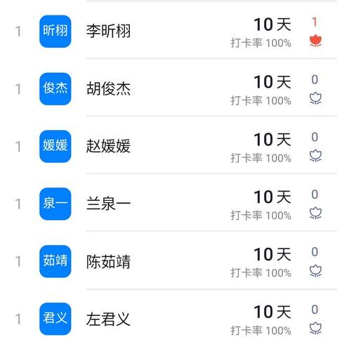 六六班暑假第1周语文作业完成情况