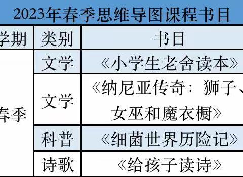 2023年四年级【春季】思维导图课程共读书目