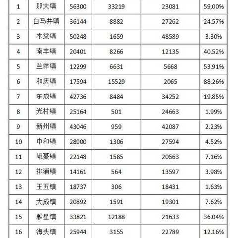 儋州市防贫保缴纳人数超10万人！