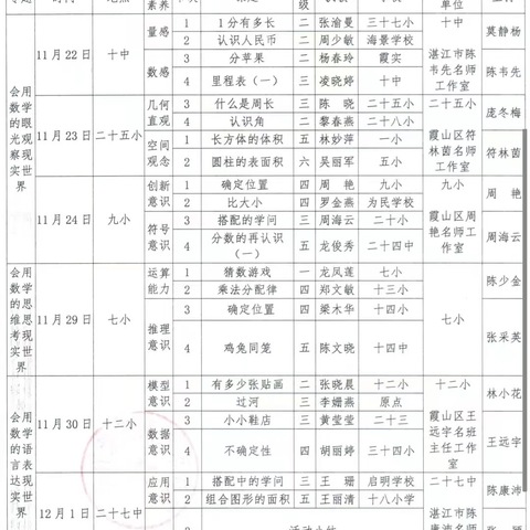 聚焦核心素养，变革育人方式，优化课堂教学——记湛江市第十一小数学组观看线上研讨活动