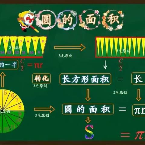 展教学之风采，示数学之魅力———记钱西小学林洁虹老师公开课