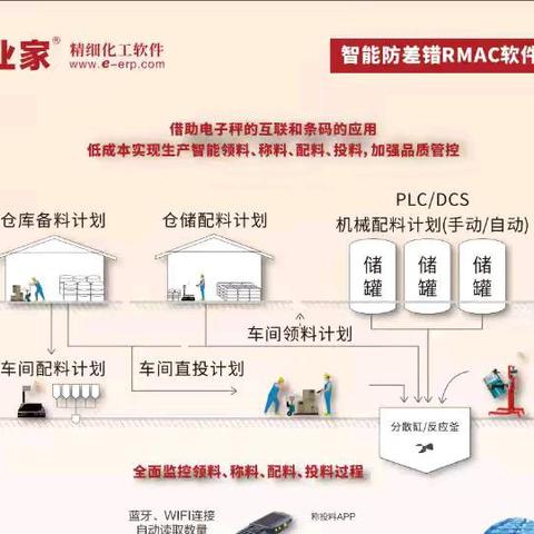 还在为投错料担惊受怕？看『祈业软件』智能防差错系统的“火眼金睛”！