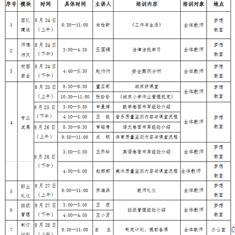 凝心聚力促成长 扬帆起航正当时——城东小学2023年暑期教师培训纪实